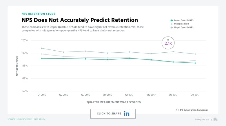 NPS Does Not Accurately Predict Retention
