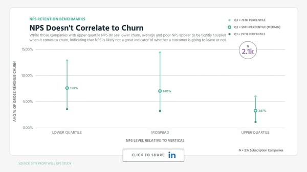 NPS Doesn't Correlate to Churn