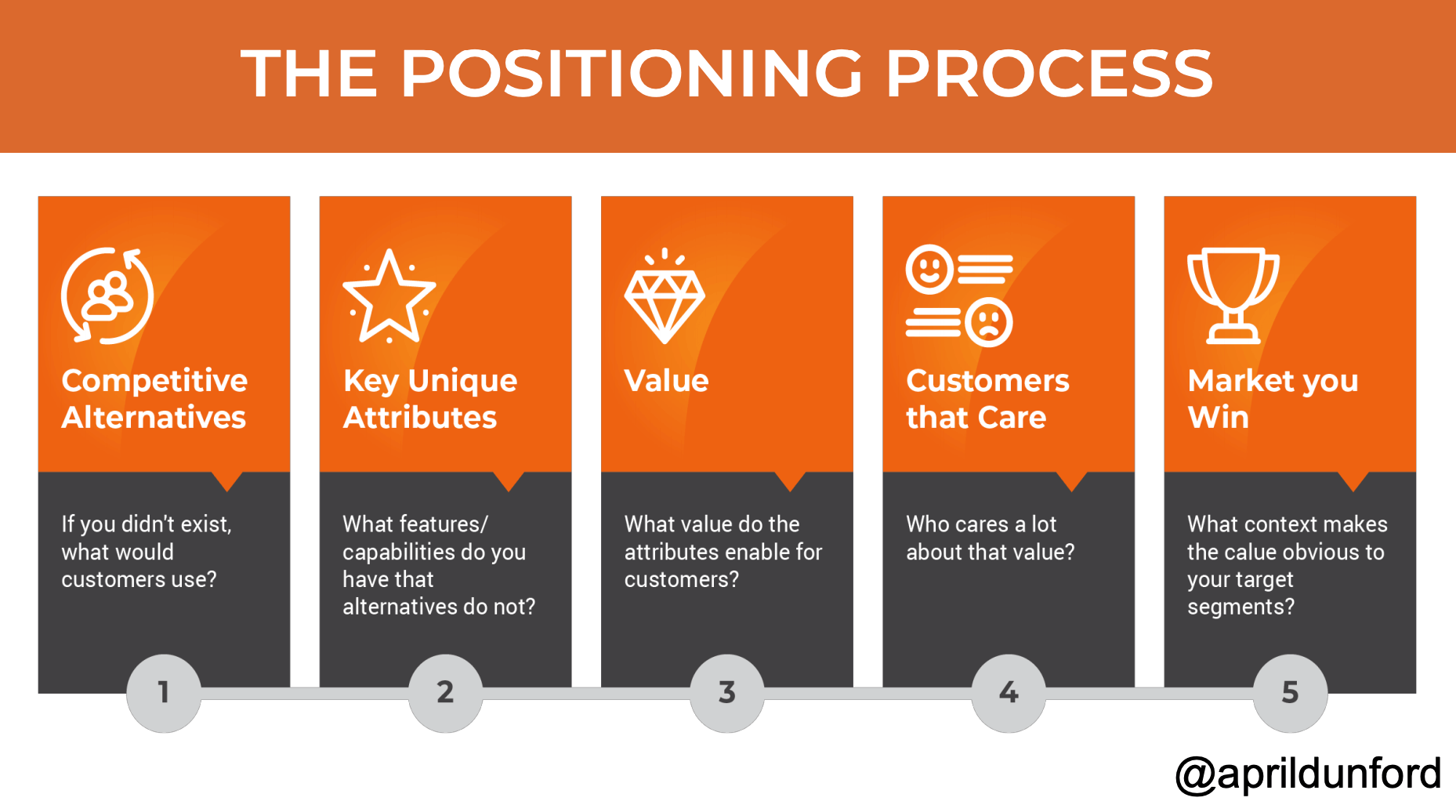 Product positioning. Positioning. If alternatives. Positive Production 2.3 1780x400xh2800.