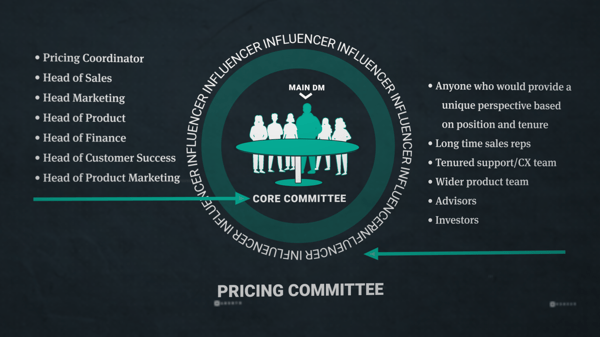 Pricing Committee Makeup Graph