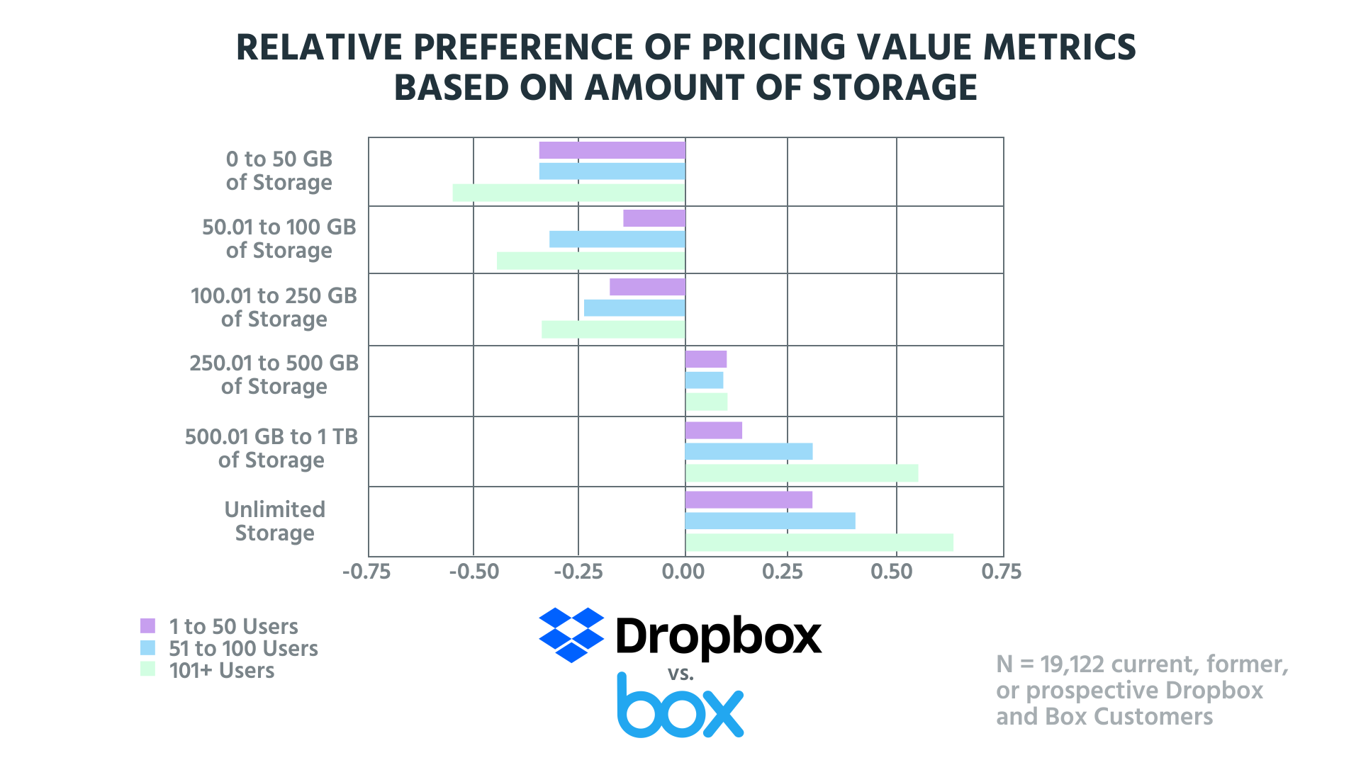 dropbox pricing tiers dropbox pricing tiers