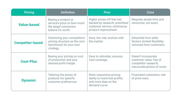 Product-pricing