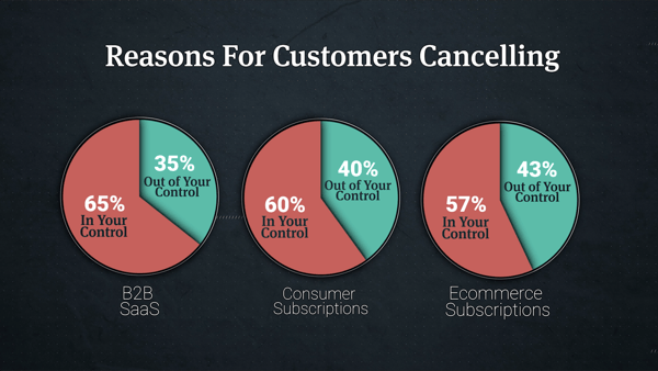 Reasons for cancelling