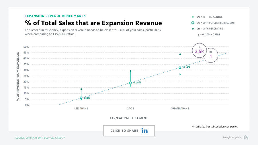 RecurNow-ProfitWell-expansionrevenue