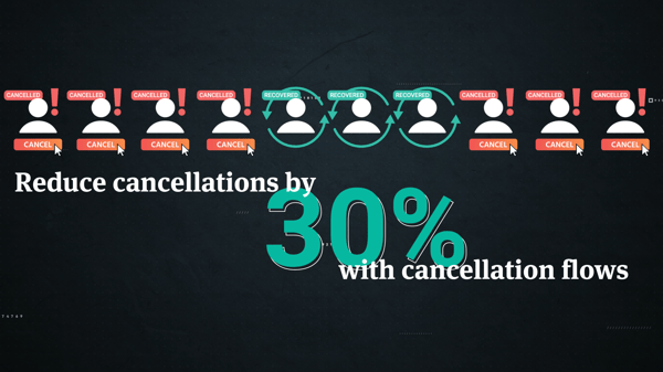 Reduce-Cancellations-30%