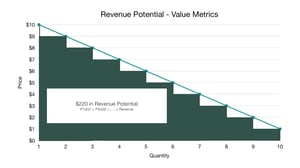 Rev. Potential-value metrics