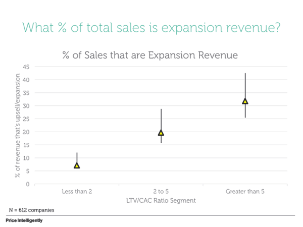 SaaS-Expansion-Revenue-Data-Image.png