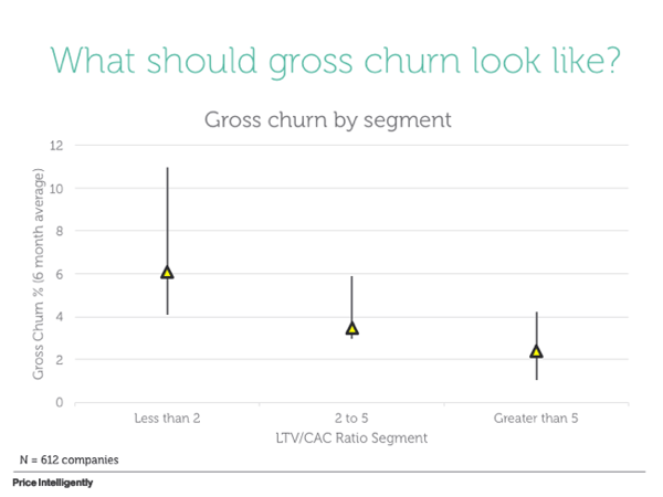 SaaS-Gross-Churn-Data-Image.png
