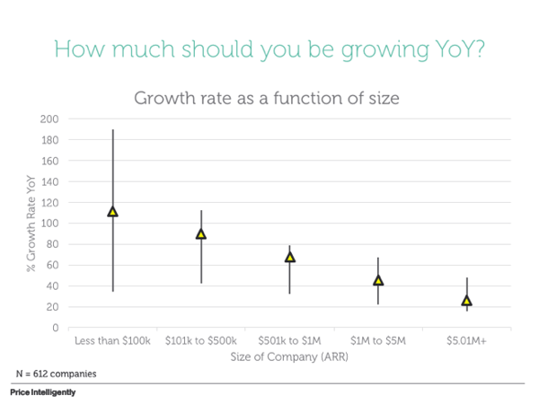 SaaS-Growth-Rate-Data-Image.png