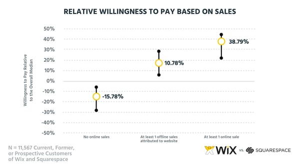 Sales (0;00;07;18)