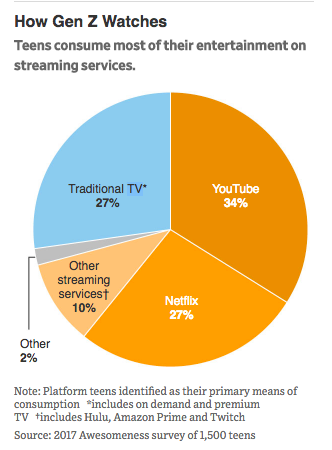 Is It Worth It Tearing Down Youtube Premium S Pricing