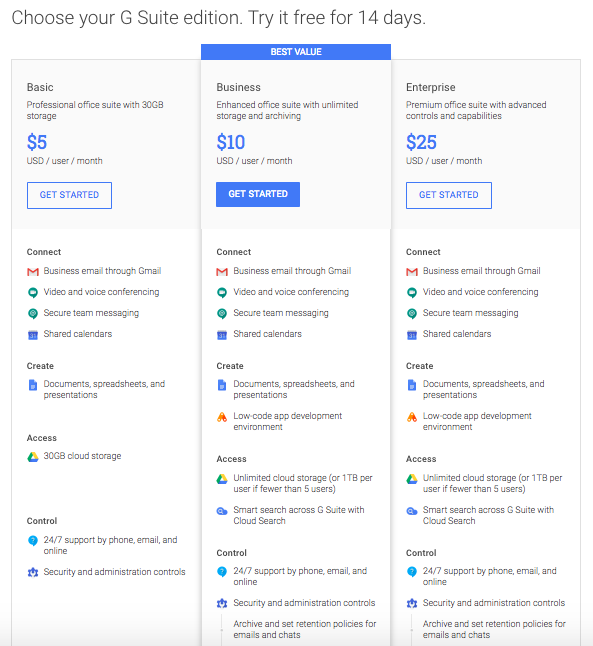 Microsoft's Pricing is Terrible: Office 365 vs. G-Suite