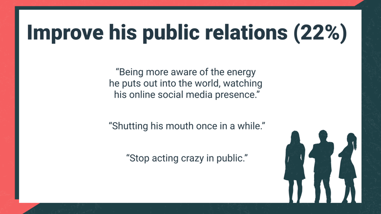 Improving Kanye's public relations feedback