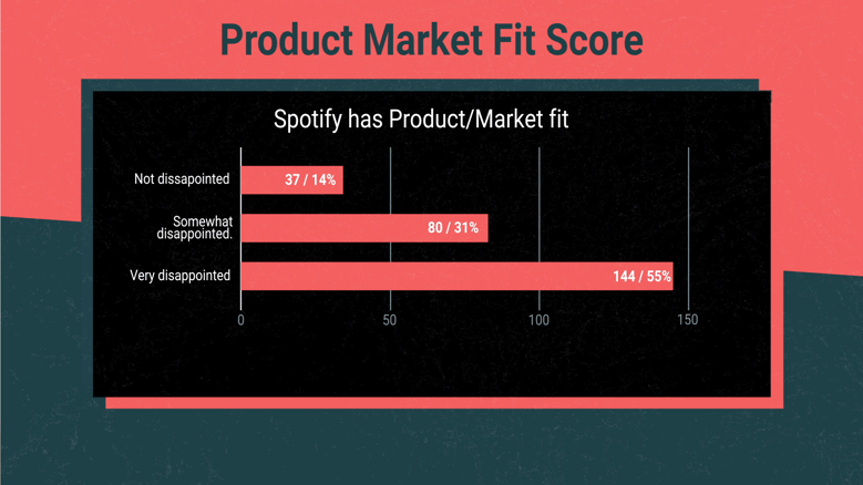 Product market fit score