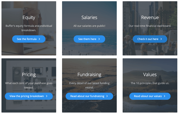 Buffer transparency dashboard