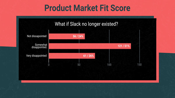Product market fit score