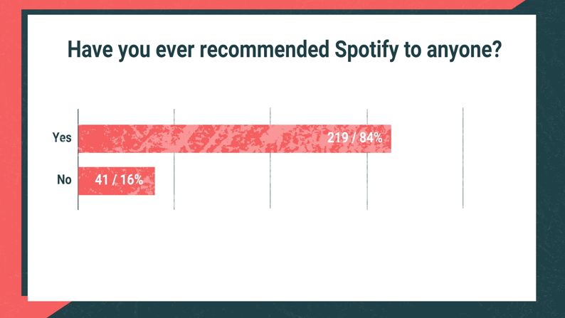 TradeoffsRecommendSpotify