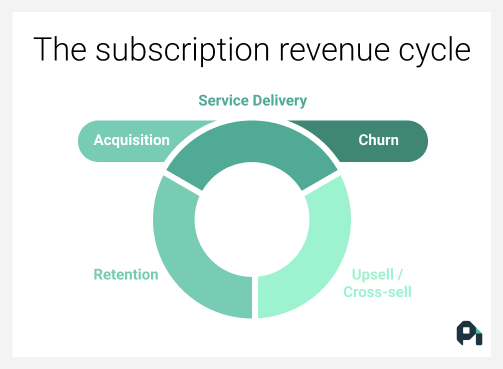 subscription revenue cycle