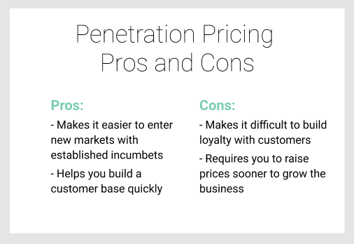 penetration pricing 
