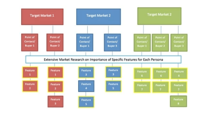 TargetMarketBoxGraph (1)