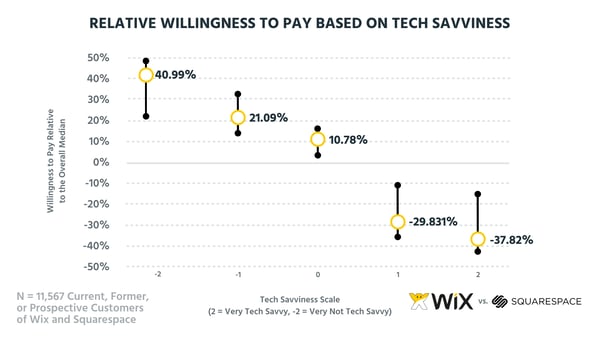Tech Savviness (0;00;06;07)