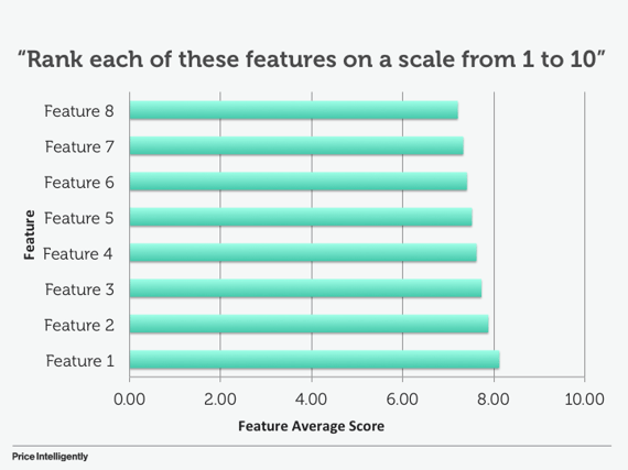 TraditionalFeatureRanking