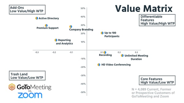 Value Matrix (1)