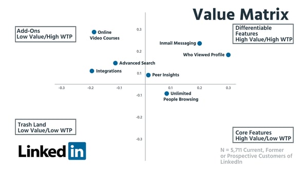 Value Matrix (2)