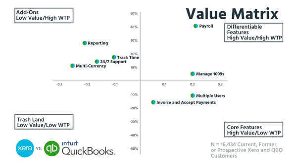 Value Matrix (3)