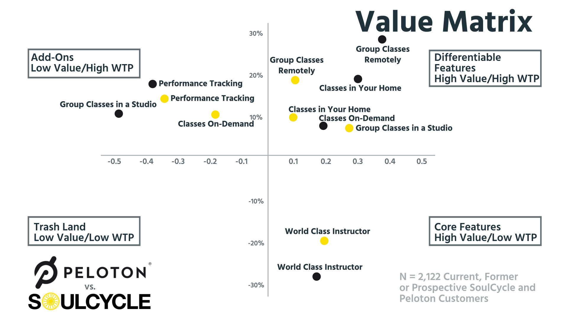 SoulCycle vs Peloton Bike Pricing 