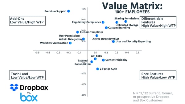 Value Matrix 100+