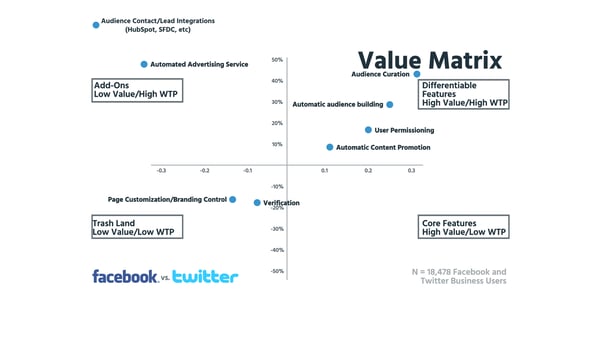 Value Matrix Zoom Out