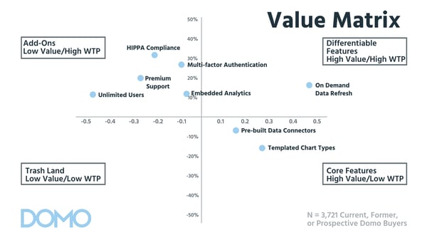 Value Matrix-2