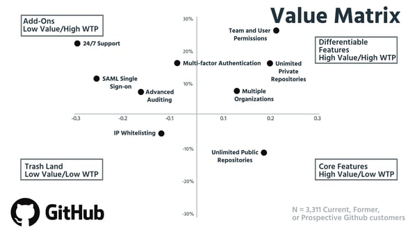Value Matrix-3