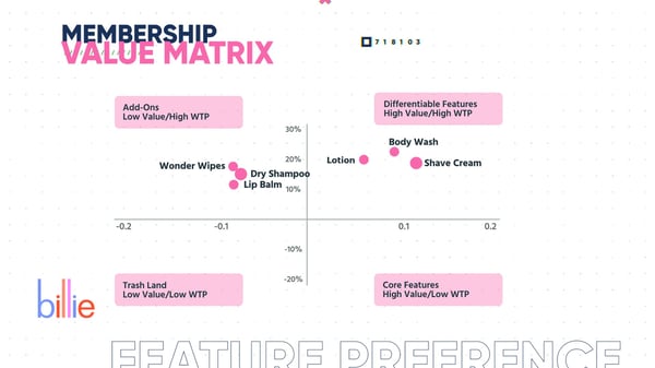 Value-Matrix-Graph1-1