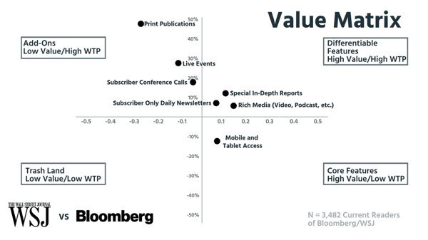 ValueMatrix (1)