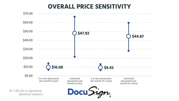 WTP Overall - Docusign