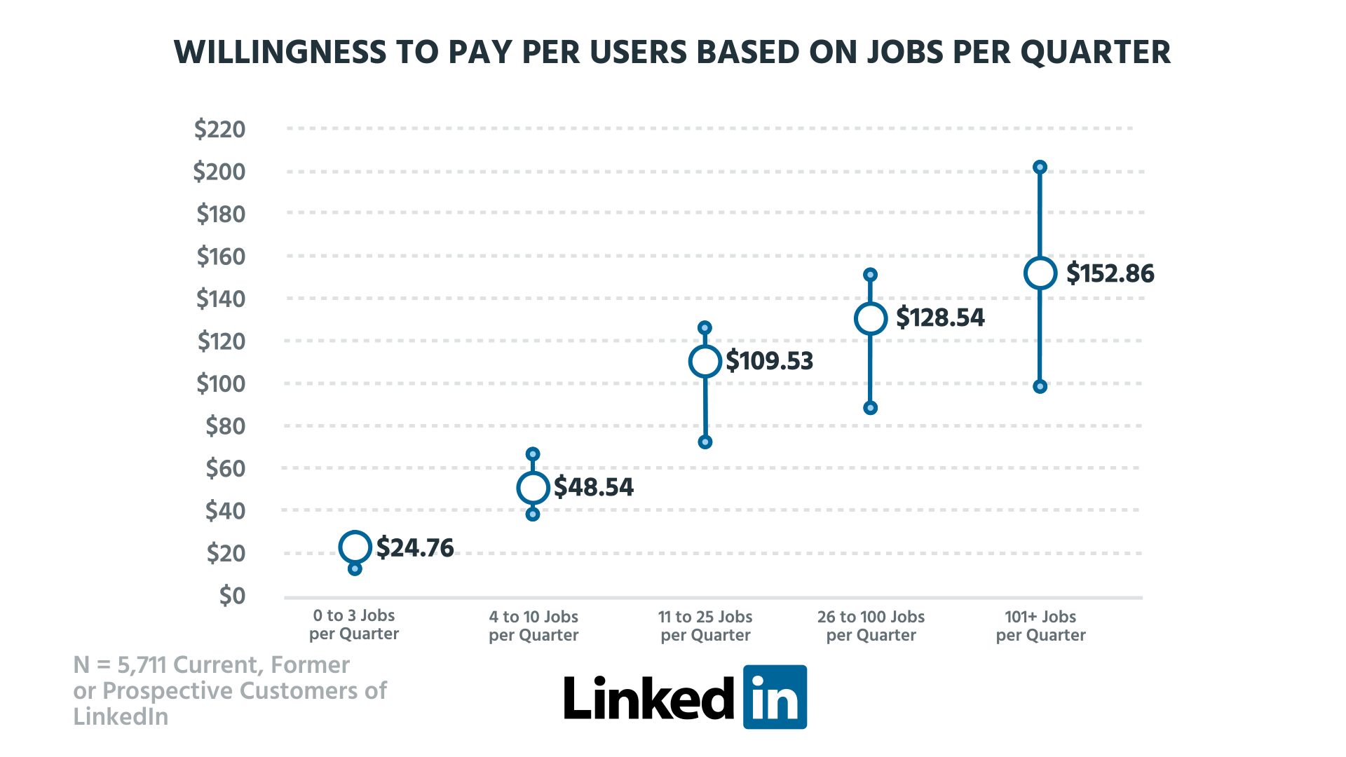 linkedin pricing for employers linkedin pricing for employers