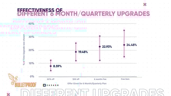 WTP-Graph-2