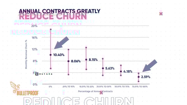 WTP-Graph-4