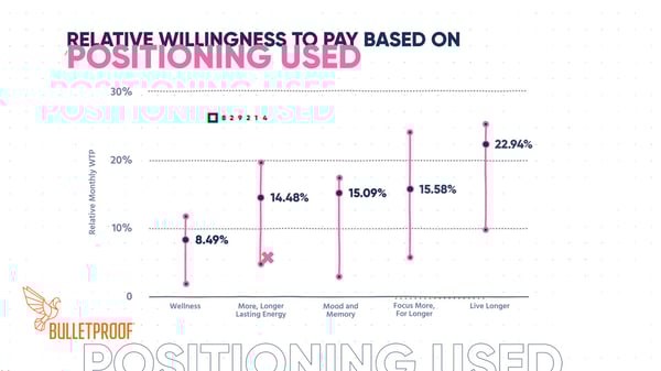 WTP-Graph1