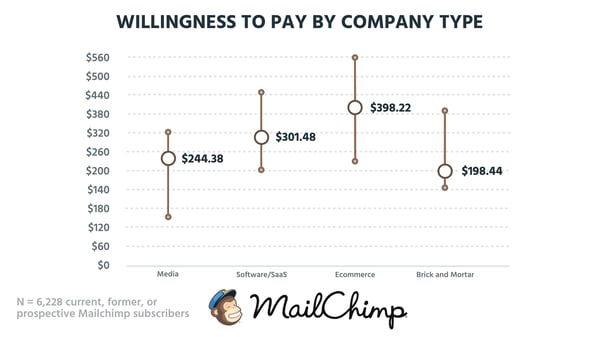 WTP-company type