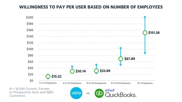 WTP-number of employees