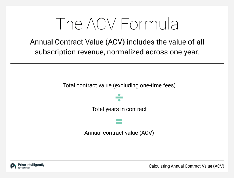 annual-contract-value-what-is-it-how-to-calculate-acv