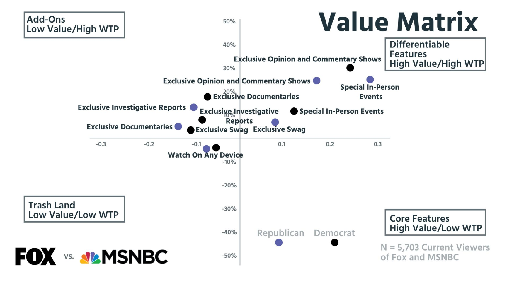 pricing of Fox Nation and MSNBC
