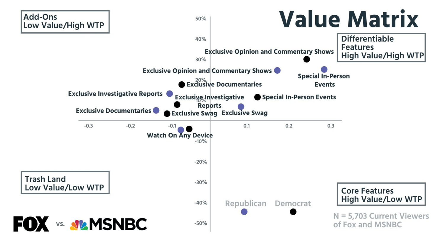 Tearing down the pricing of Fox Nation and MSNBC