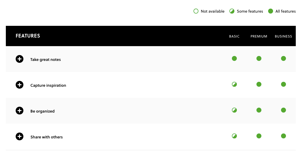 compare evernote plans