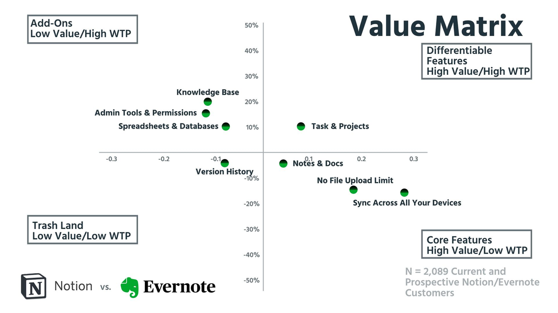 evernote pricing table evernote pricing table