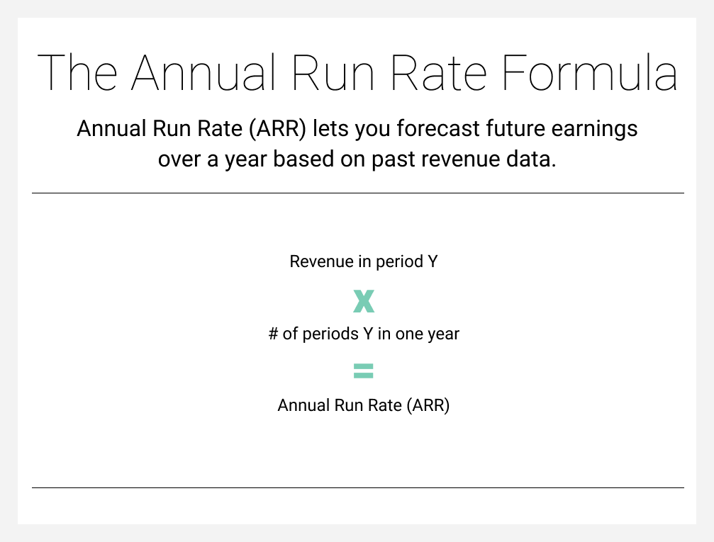 What is revenue run rate? [+ Run rate formula]