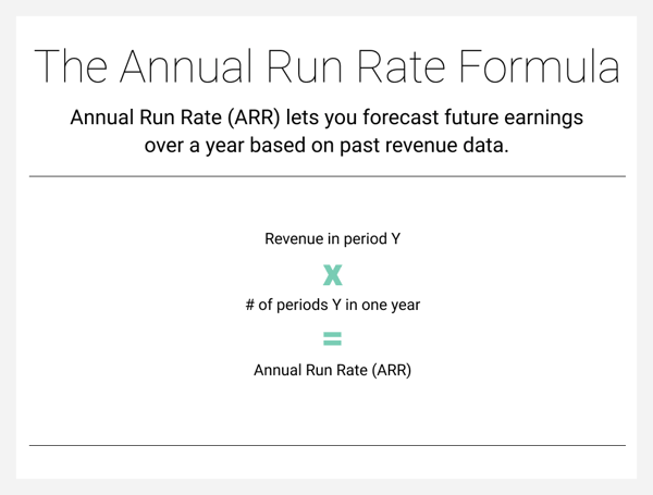 Annual run rate lets you forecast future earnings over a year based on past revenue data.